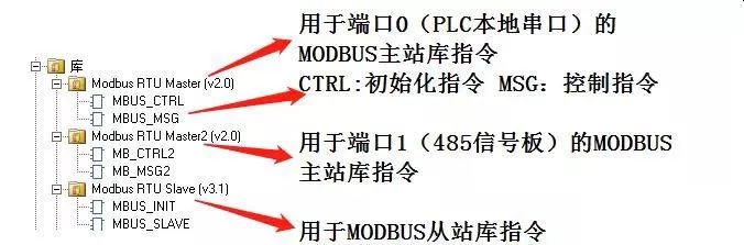 Controlling Inverters with Siemens PLC via MODBUS