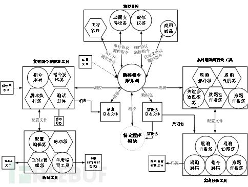 Interesting Hack-A-Sat Satellite Hacking Challenge - Controlling Satellite Payload Task Scheduling