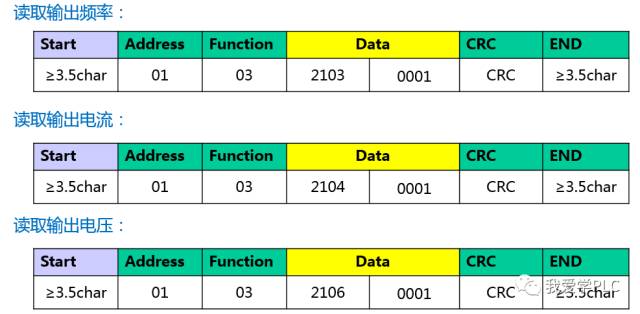Knowledge Sharing on MODBUS Communication with Touch Screen and Inverter (Part 1)