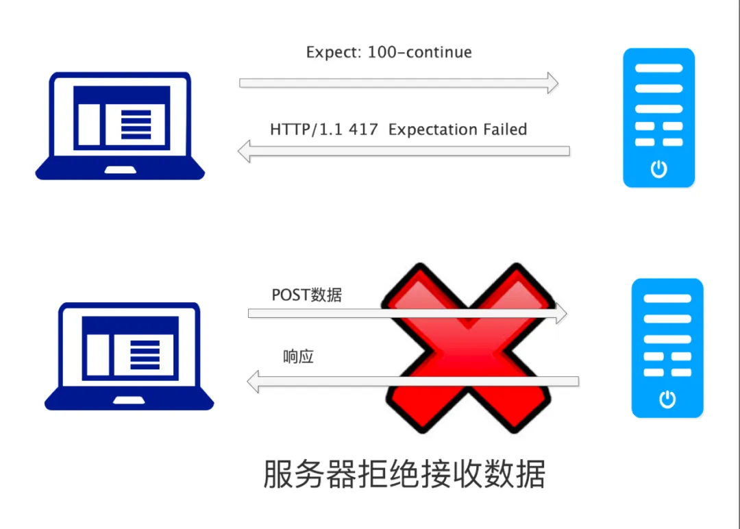 Understanding HTTP Protocol Through 23 Illustrations