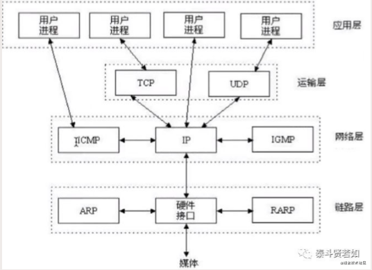 A Comprehensive Explanation of Computer Network Principles