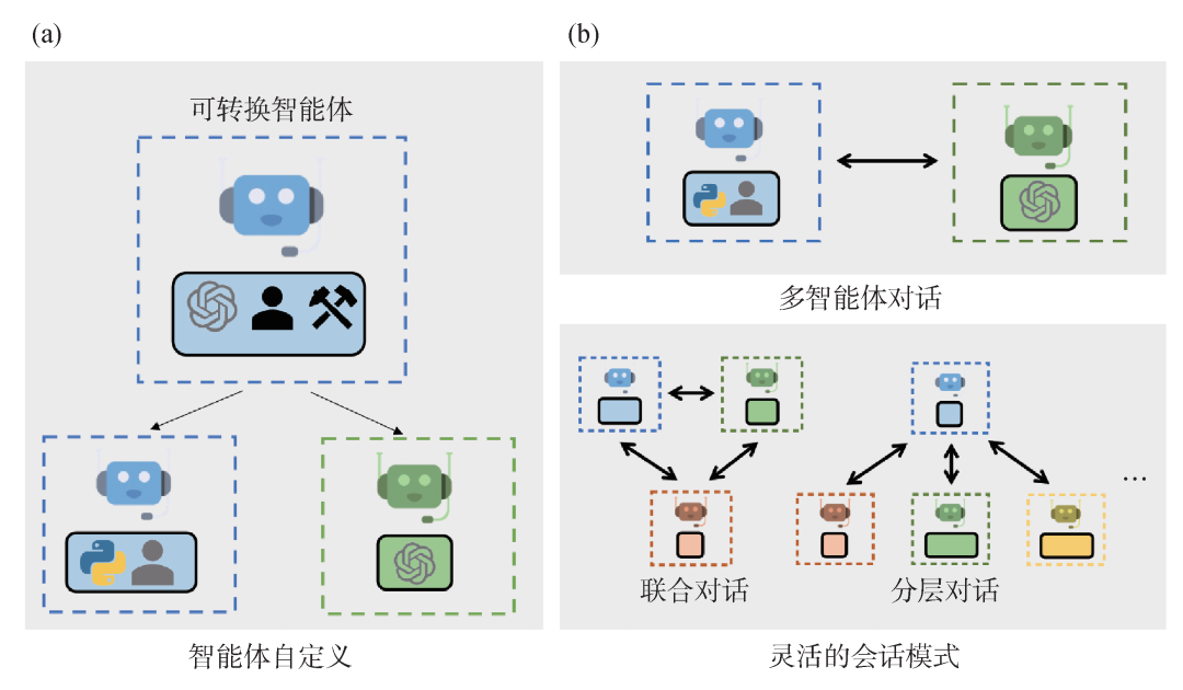 Time, Information, and AI: Future of Large Models from Information Dynamics Perspective