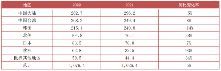 Understanding the Semiconductor Industry Chain