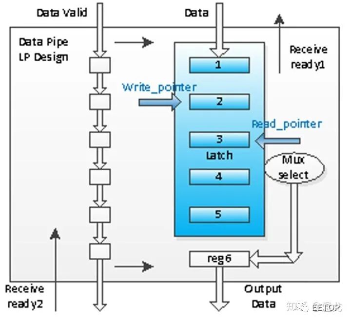 Low-Power Design in Digital ICs
