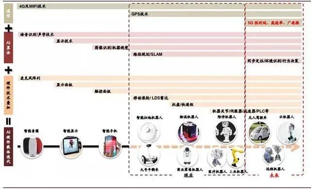 Latest Applications of Core Technologies in Robotics