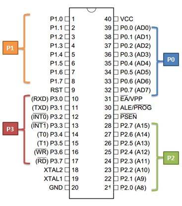 Overview of Microcontroller Minimal System Circuit and Its Functions
