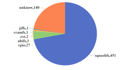 IoT Device Firmware Security Monitoring Report