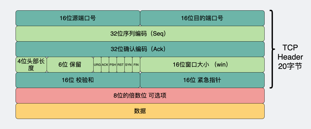 Understanding TCP/IP Fragmentation: How Does It Work?