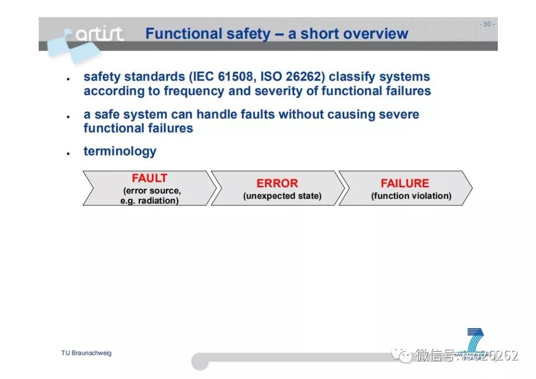 Formal Analysis and Optimization of Safety-Related Embedded Systems