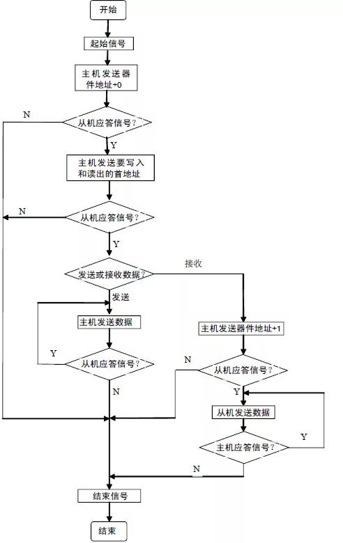 Understanding I2C Bus in PIC Microcontrollers