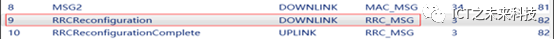 Comprehensive Introduction to 5G NSA Option 3x Networking Process