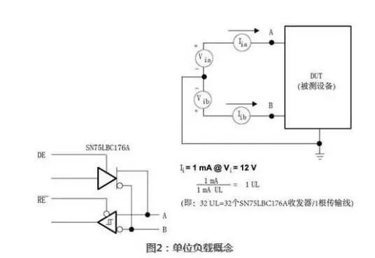 Complete Guide to RS-485 Interface Circuit Design