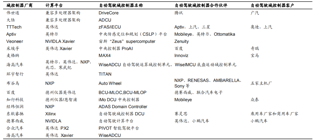 The Past and Present of Domain Controllers and Industry Chain Analysis