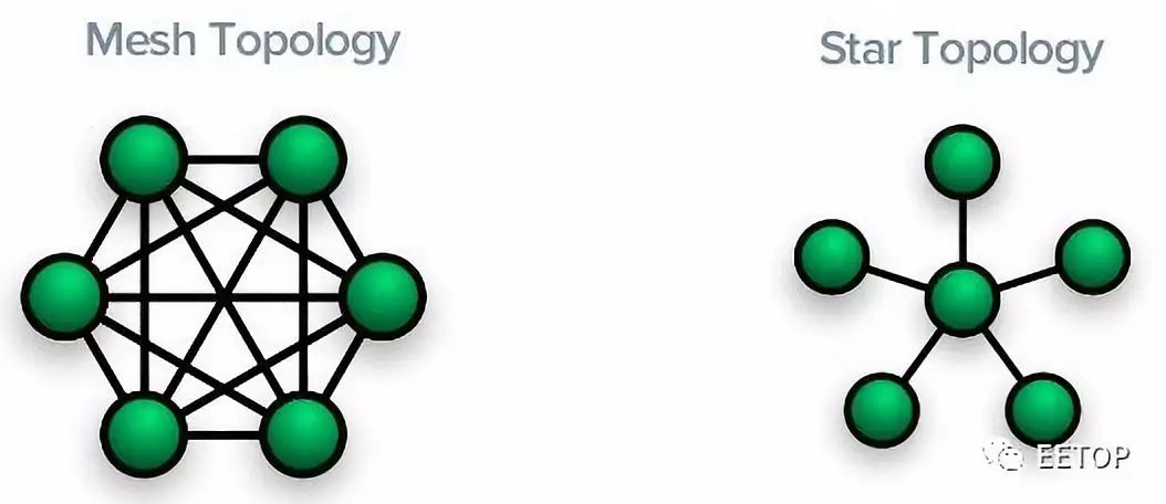 Differences and Connections Between LPWAN, LoRa, and LoRaWAN
