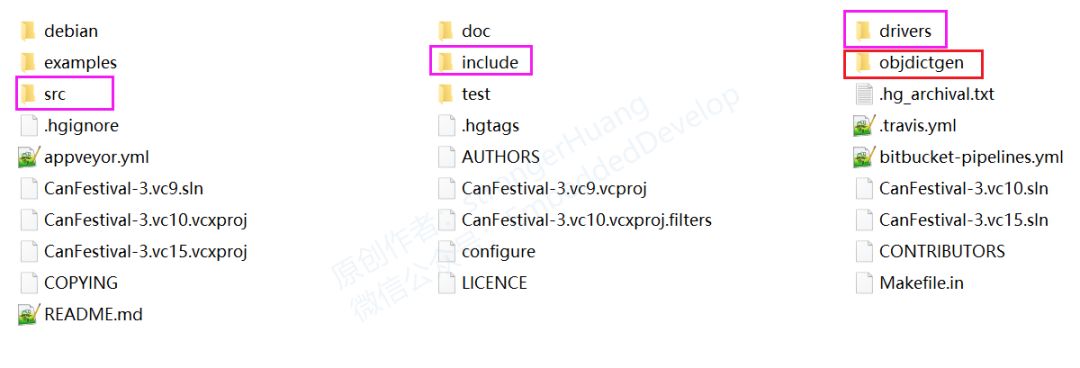 Deep Dive Analysis of CanFestival Architecture