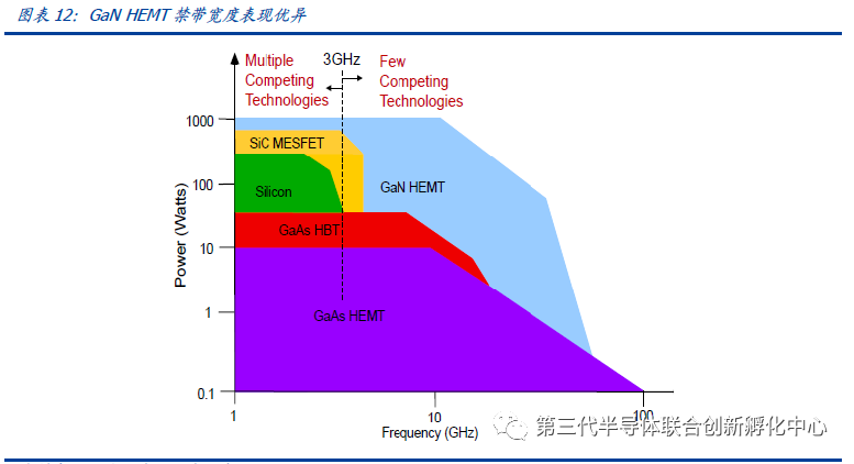 Understanding Compound Semiconductors