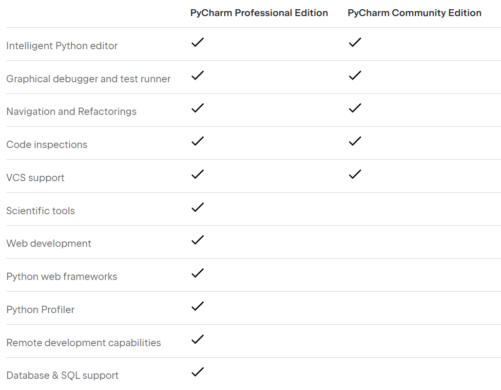 Quick Start Guide to Python Programming