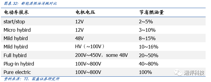 Focusing on Key Industrial Chains: Understanding Compound Semiconductors and Opportunities