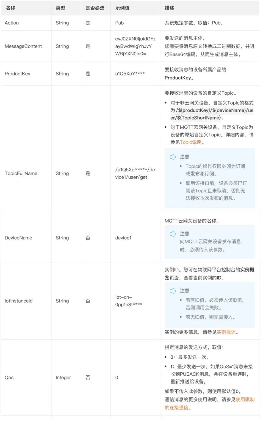 Best Practices for Smooth Migration to Alibaba Cloud IoT Platform Without Modifying Existing Devices
