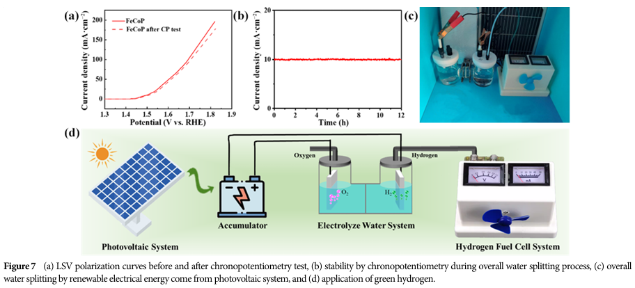 FeCoP Sub-Nanosheets for Electrocatalytic Water Splitting