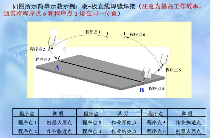 Control Systems and Motion Control of Industrial Robots