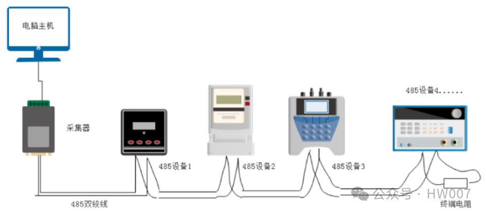 Common Hardware Interview Questions on Communication Protocols