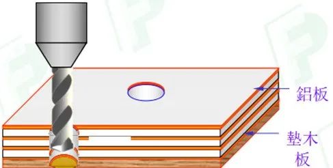 Comprehensive Analysis of PCB Processes