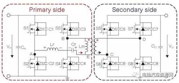 Latest Advances in Electric Vehicle Power Management Technology