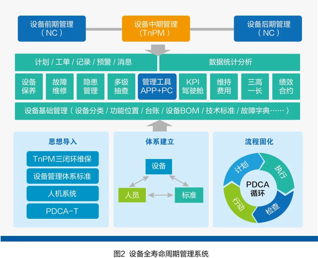 Data-Driven Equipment Management: Six Precision Strategies