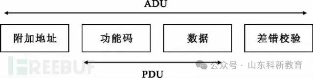 Understanding Modbus RTU, ASCII, and TCP Protocols