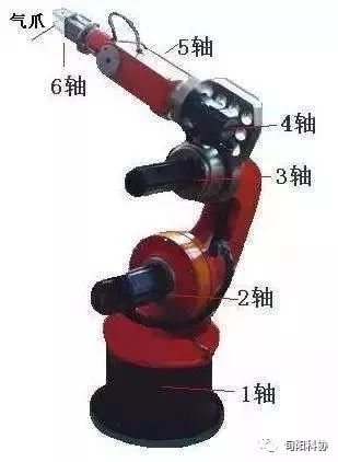 Daily Science: A Detailed Analysis of How Robots Work