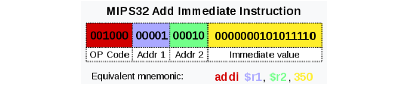 RISC-V's Challenge to ARM in the Simplified Instruction Set Arena