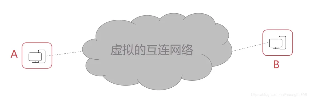 Illustration of Basic Networking Knowledge