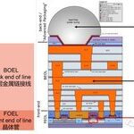 What Is 7nm in Chip Technology?
