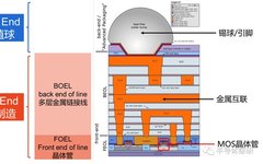 What Is 7nm in Chip Technology?