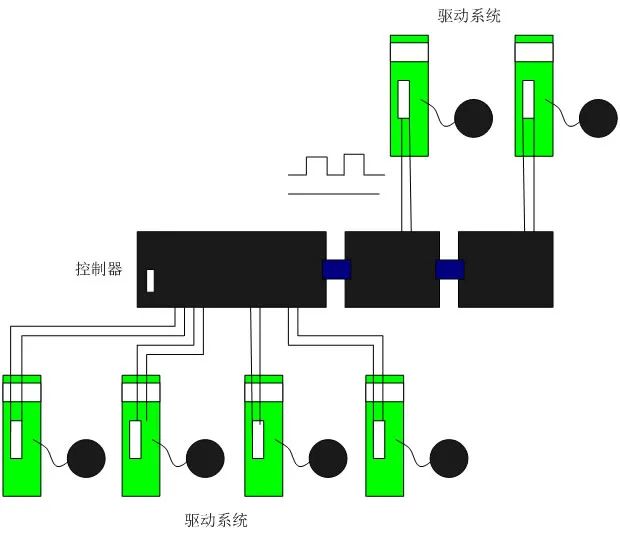Discussing CANopen Protocol and Product Application Solutions