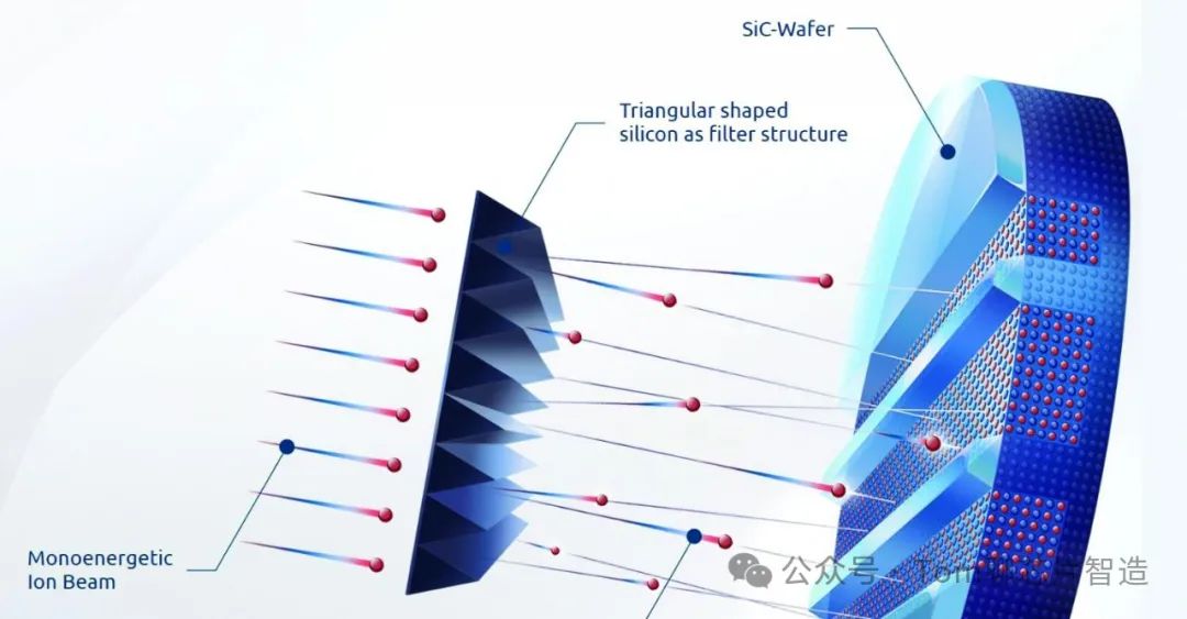 Overview of Common Semiconductor Manufacturing Processes