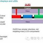 Discussing the Differences Between AMOLED and TFT-LCD