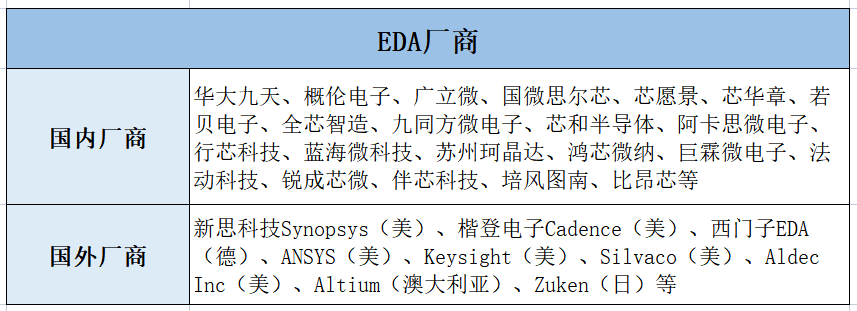 Overview of Global and Chinese Chip Industry Chain