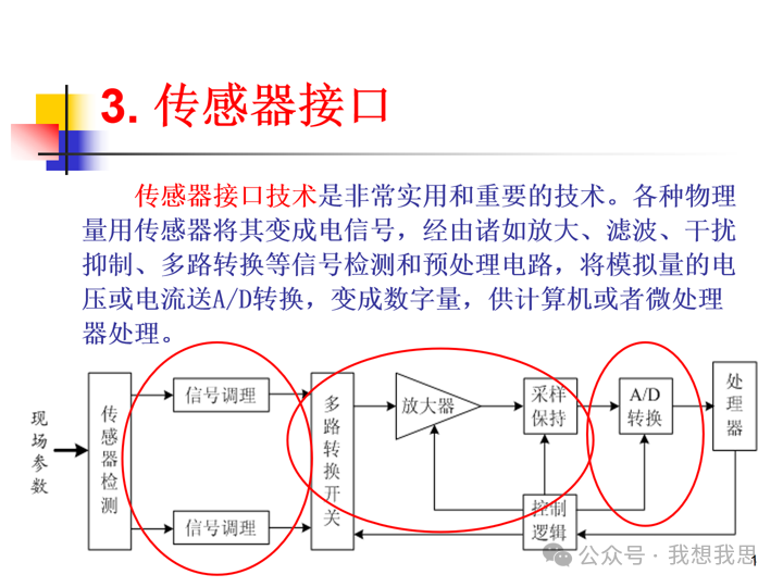 Communication and Networking Technologies in Sensor Networks