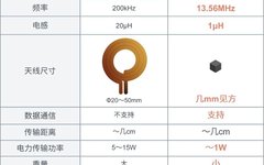 13.56MHz Wireless Charging Module White Paper
