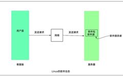 Comprehensive Linux Tools: Top Resources and Applications