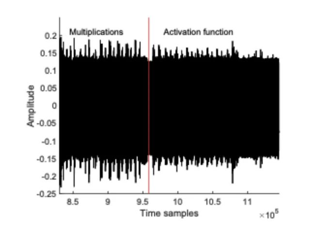 CSI NN: Reverse Engineering Neural Network Structures via Electromagnetic Side Channels