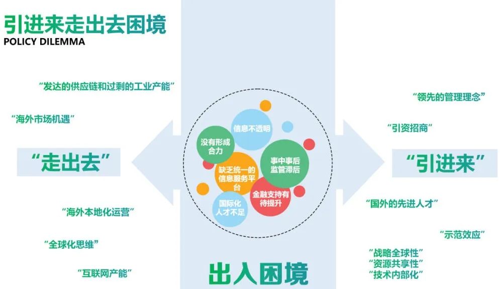 Analysis of Top Three Proposals for Jiuwei International Headquarters Design Competition