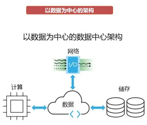 RISC-V Instruction Set Architecture Industry Overview