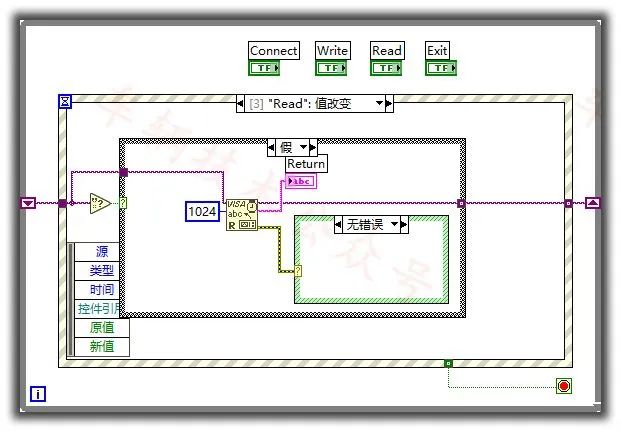 Oscilloscope Brand Comparison and Evaluation