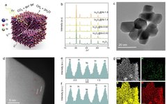 Single Atom Site Regulation for Photothermal Catalysis of CO2 Methanation