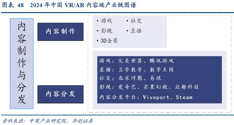 In-Depth Analysis of AR Industry: Optical and Display Solutions