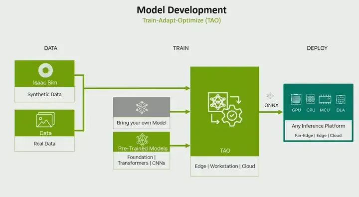 Essential Jetson Development Tools for NVIDIA Developers