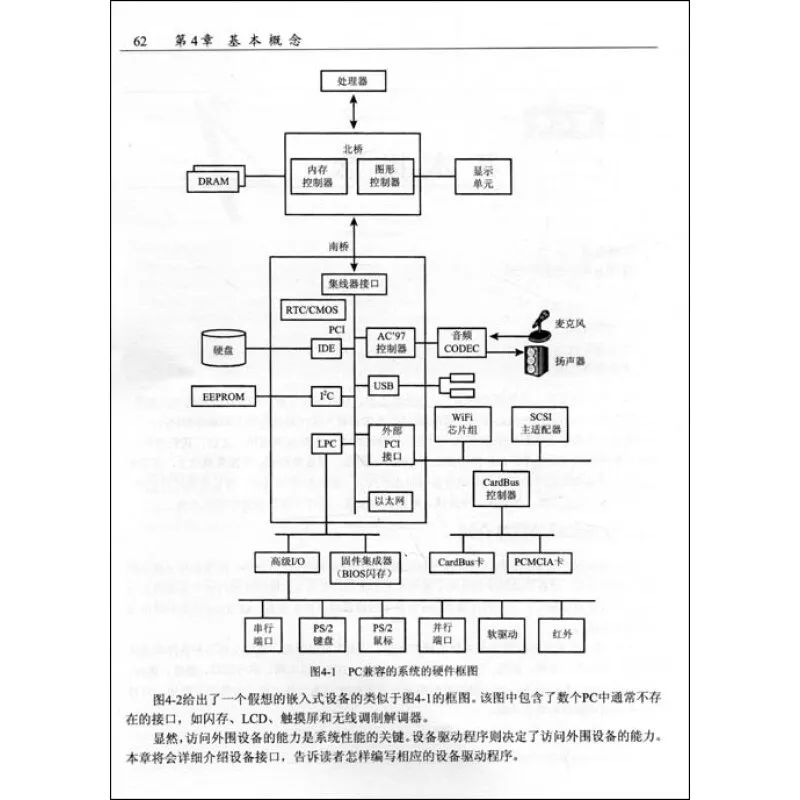 The Application of C++ in Device Driver Development